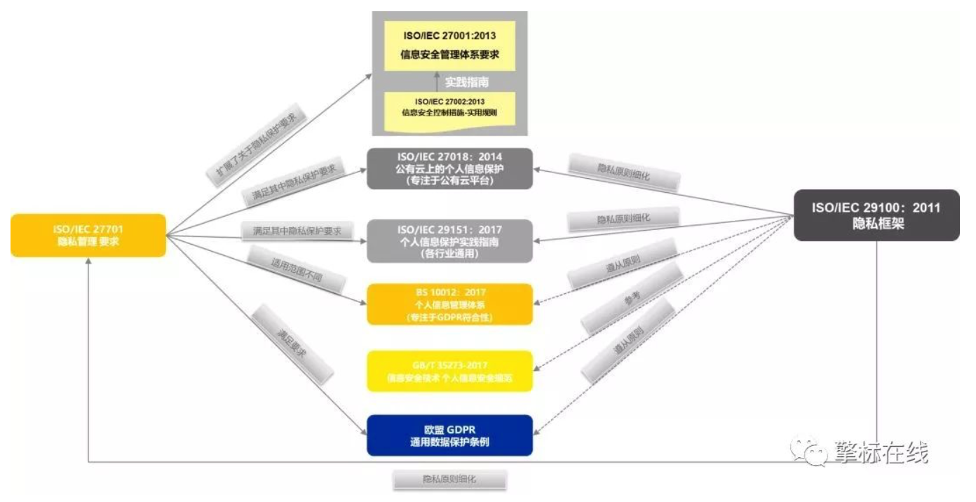 ISO27701-6