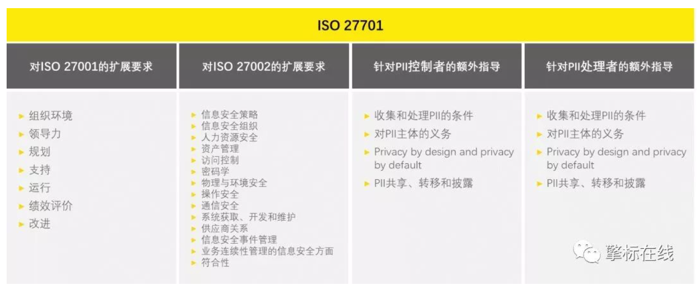 ISO27701-7