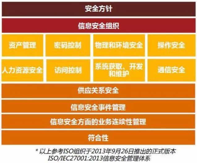 ISO27001管理体系认证