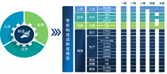 PTRM模型及评估范围