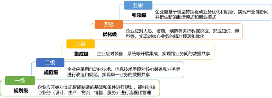 成熟度特征