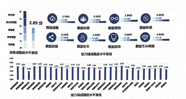 电力行业基线