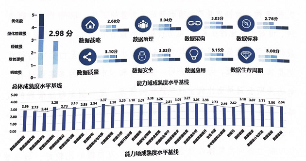 通信行业基线