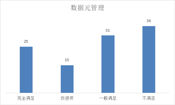 数据元管理