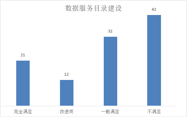 数据服务