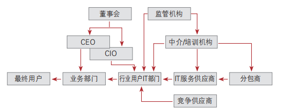 关系