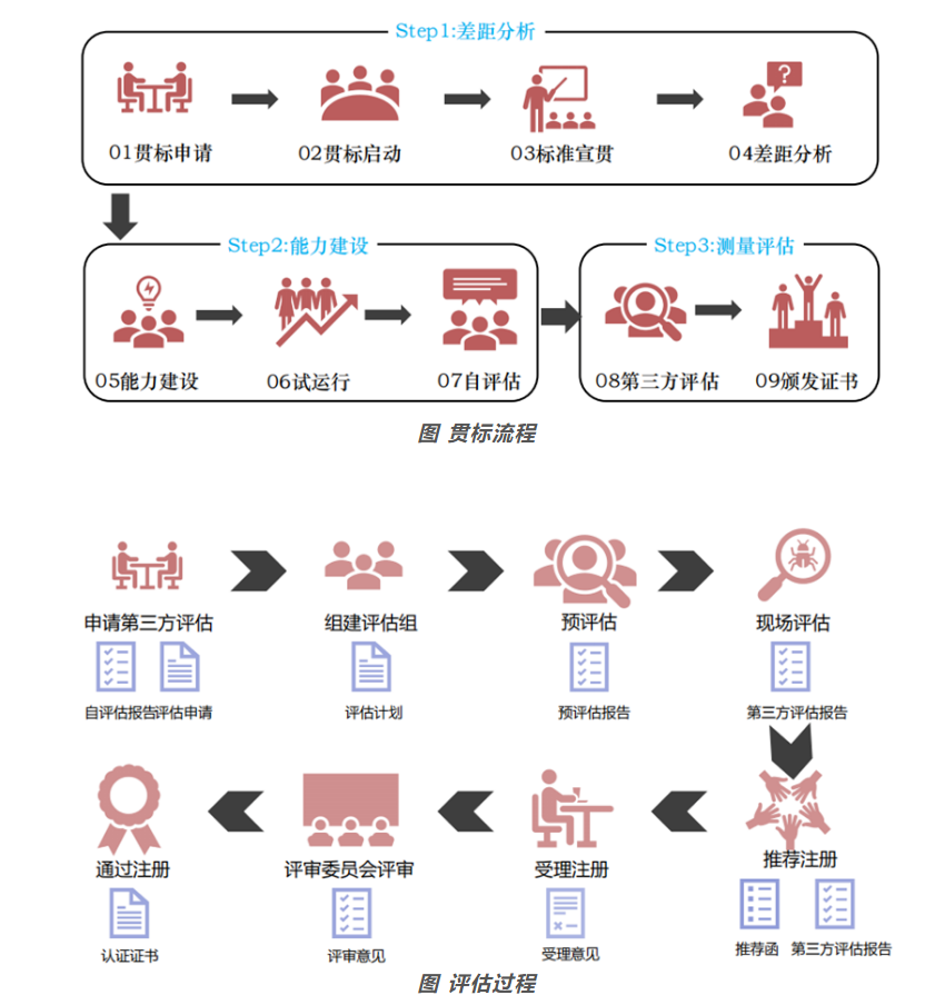 实施过程