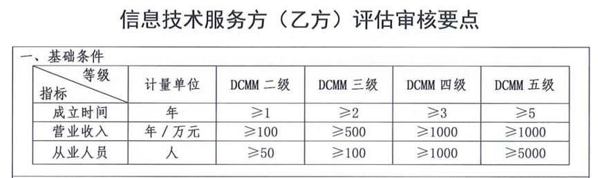 乙方申请条件