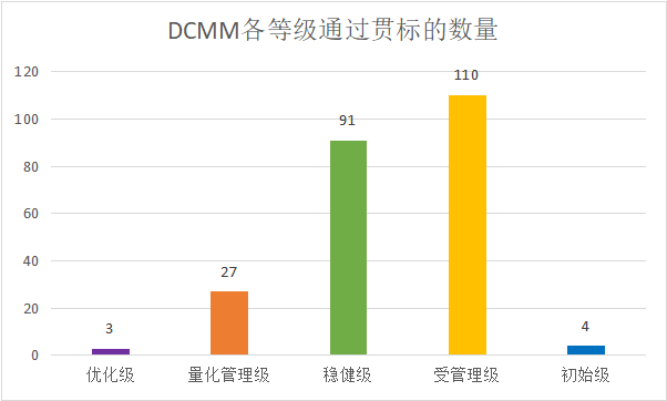 贯标数量