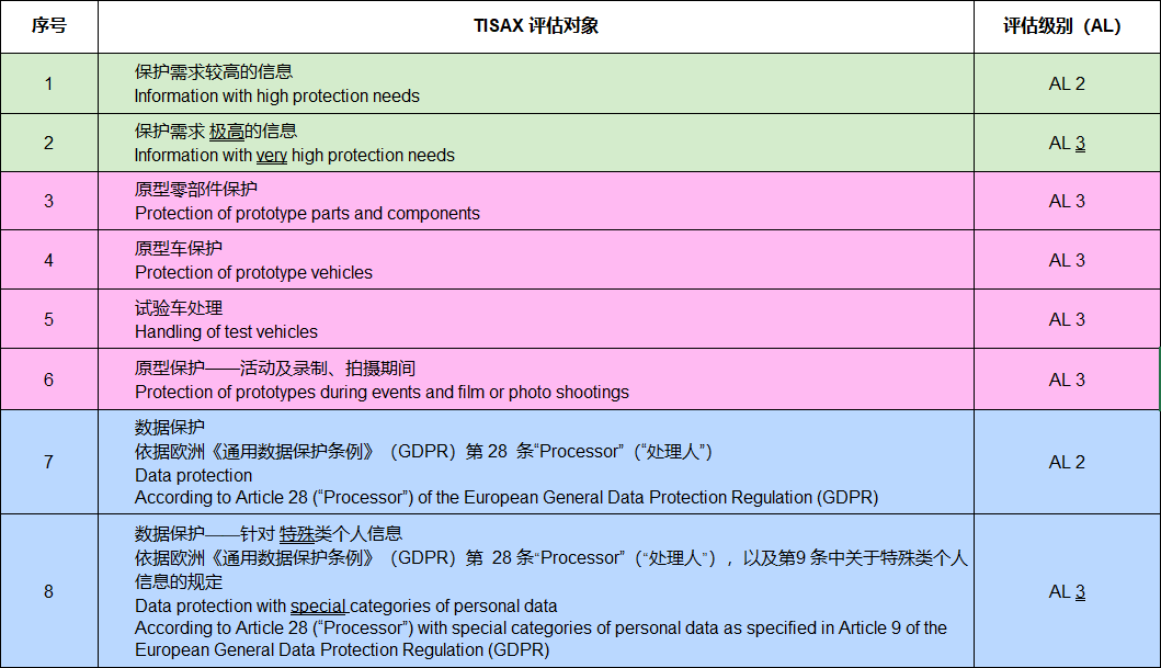 评估范围