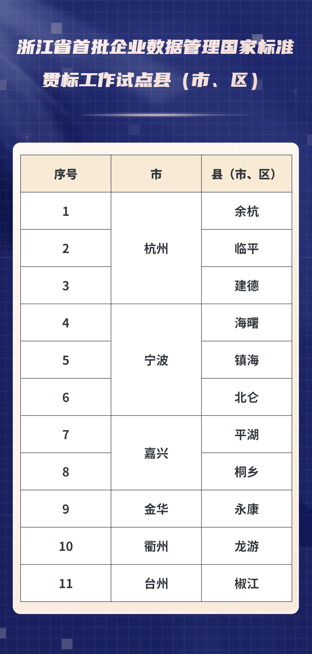 浙江试点