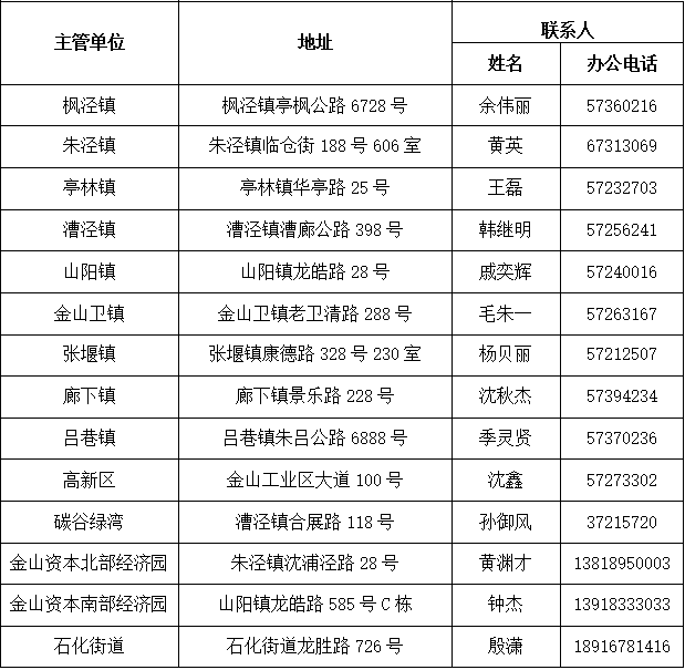 各区联系方式