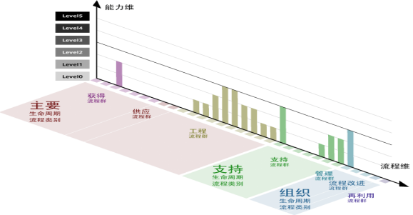 流程范围