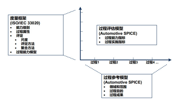 评估模型