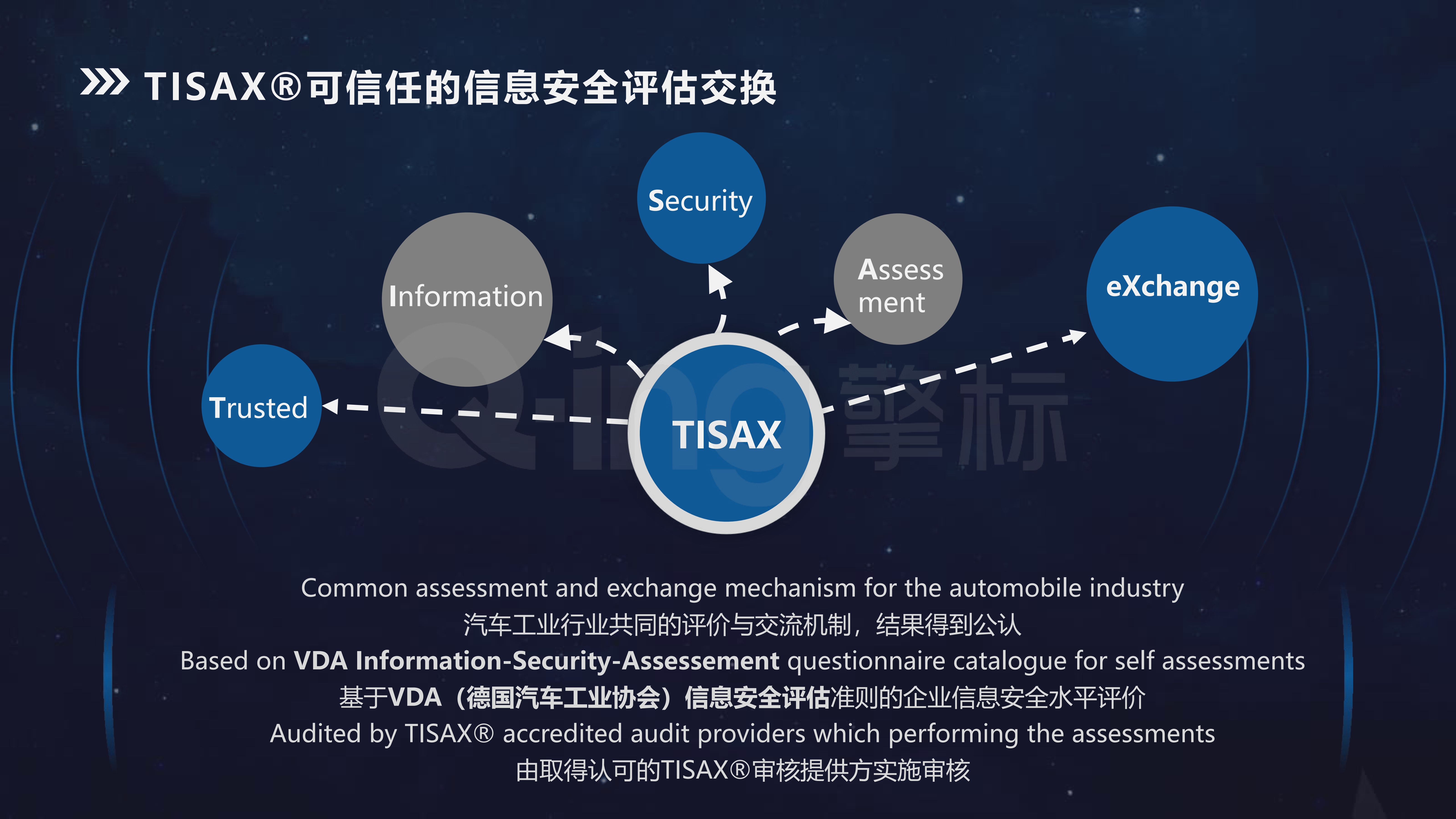 TISAX 公司内部培训介绍_20220811185009_02