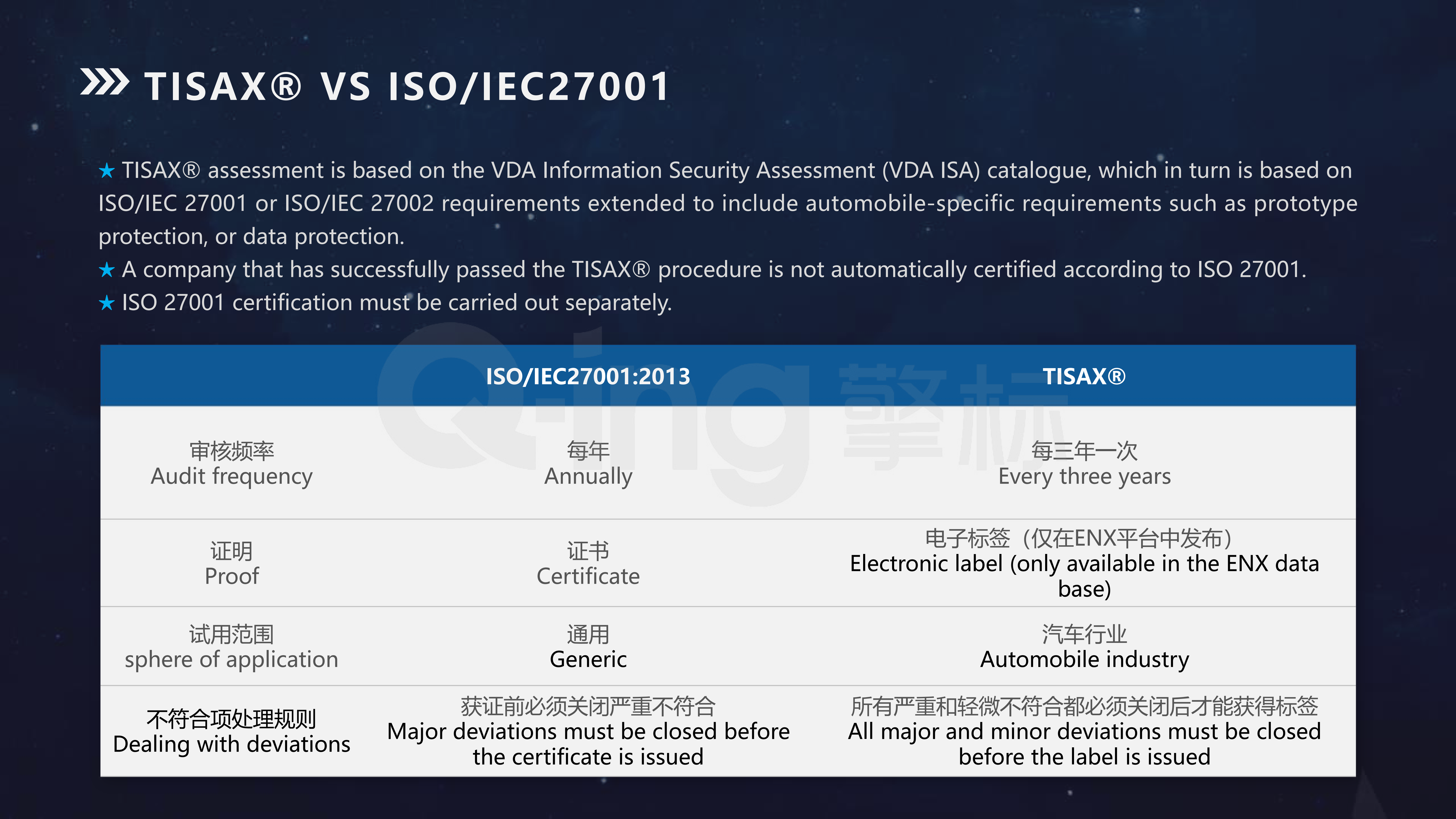 TISAX 公司内部培训介绍_20220811185009_08