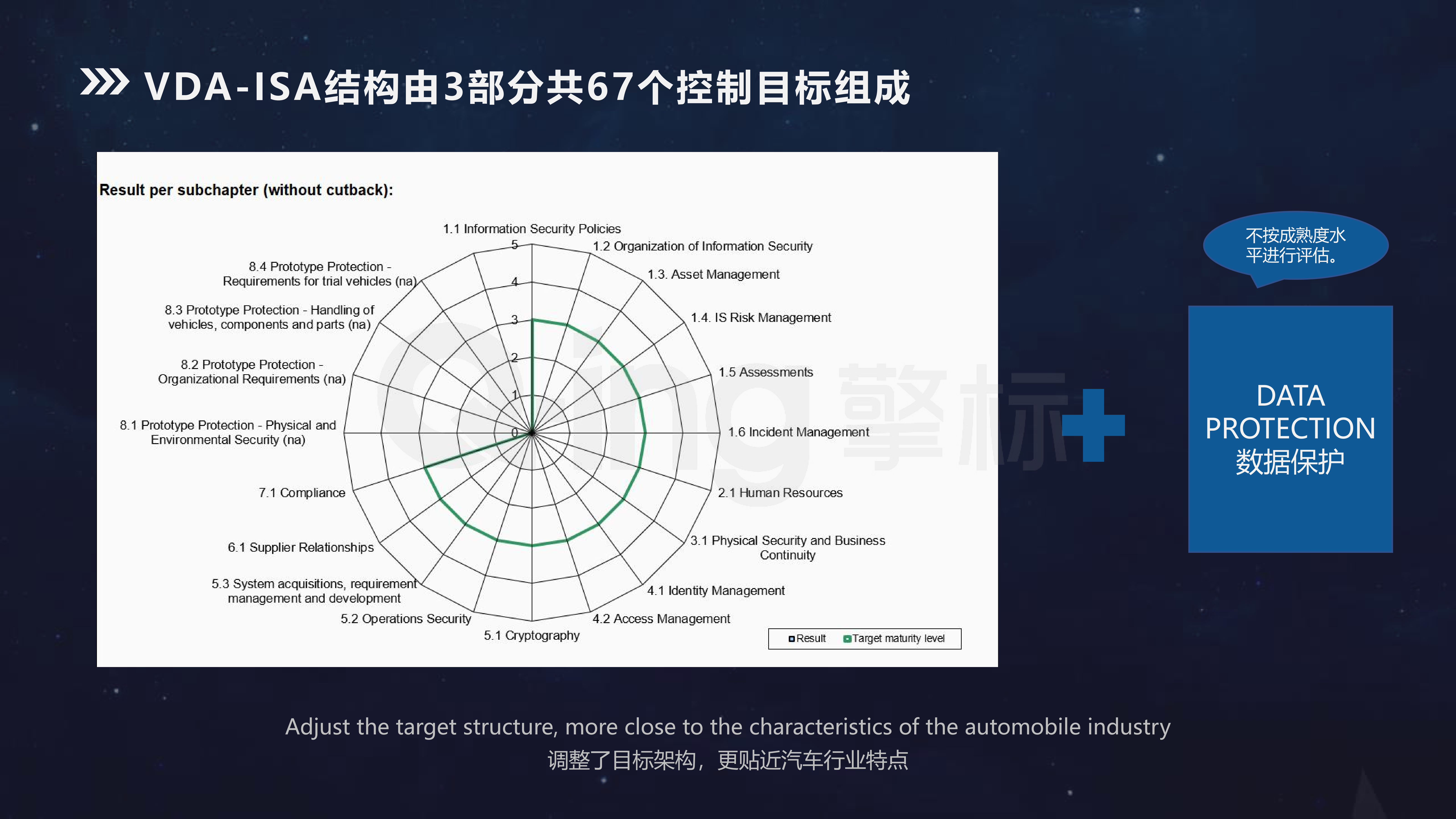 TISAX 公司内部培训介绍_20220811185009_18