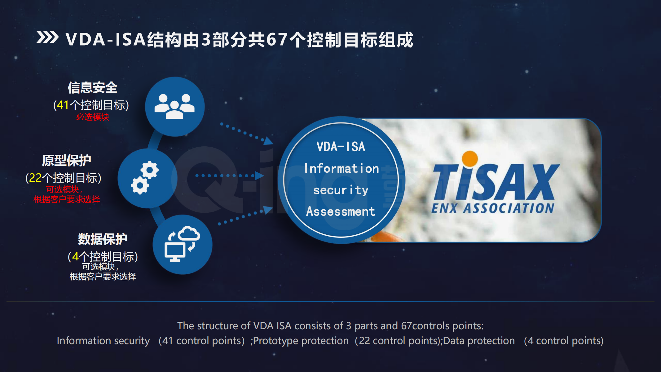 TISAX 公司内部培训介绍_20220811185009_19