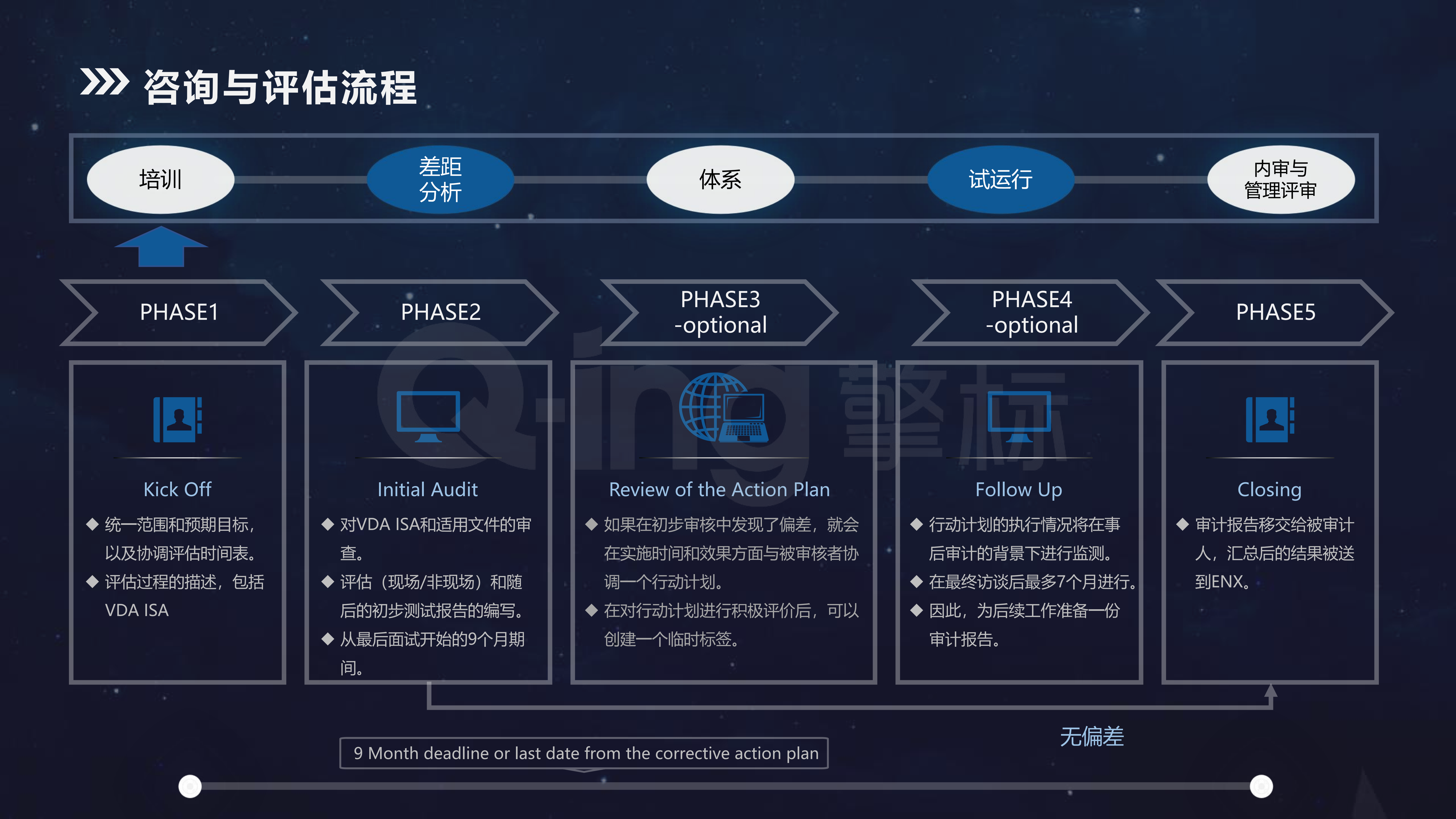 TISAX 公司内部培训介绍_20220811185009_20