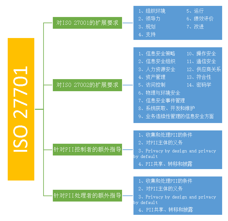 ISO27701和ISO27001关系