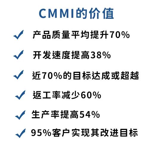 CMMI价值