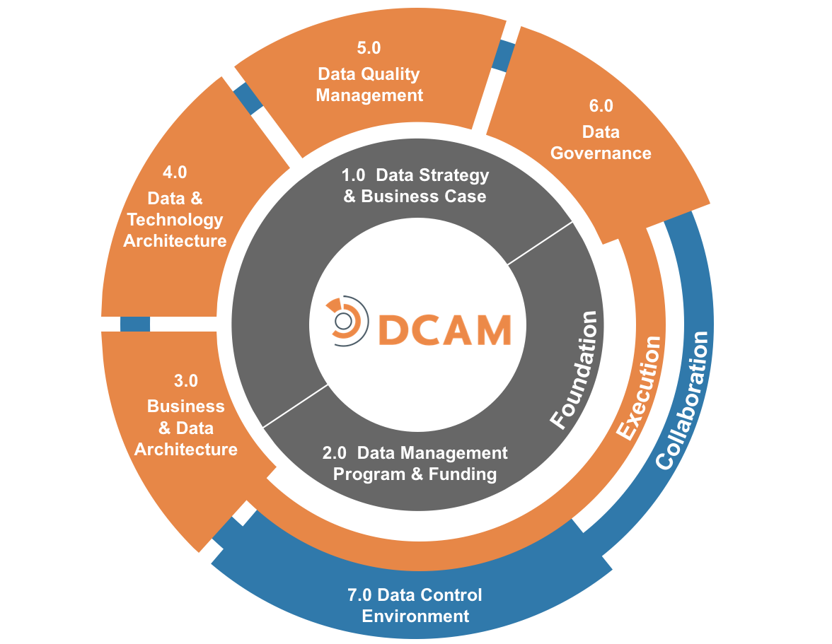 DCAM