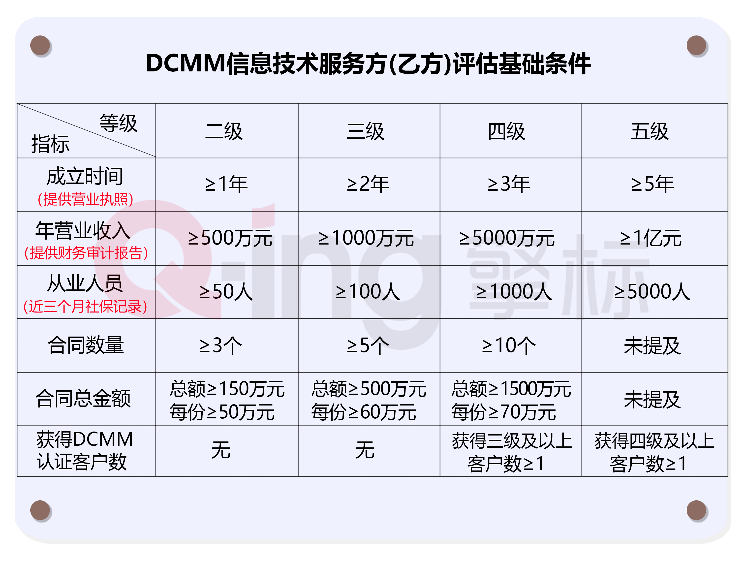 乙方基础