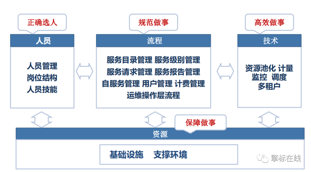 能力模型人员