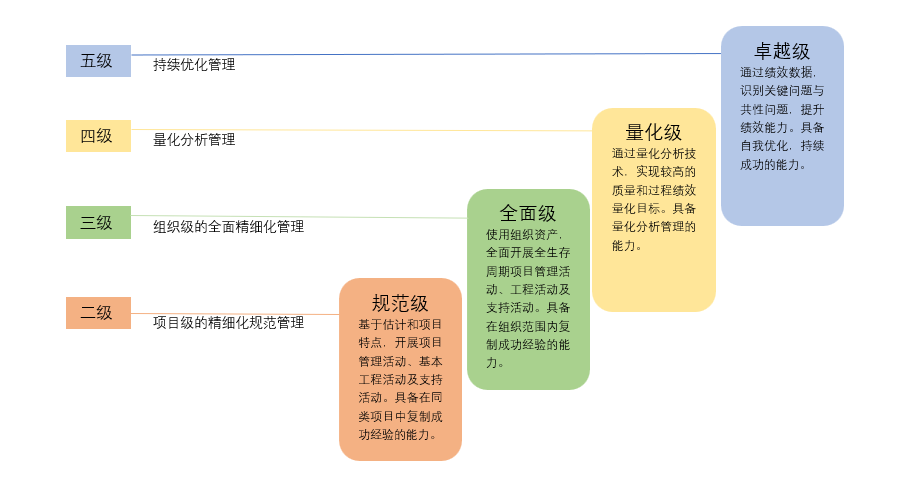 GJB等级
