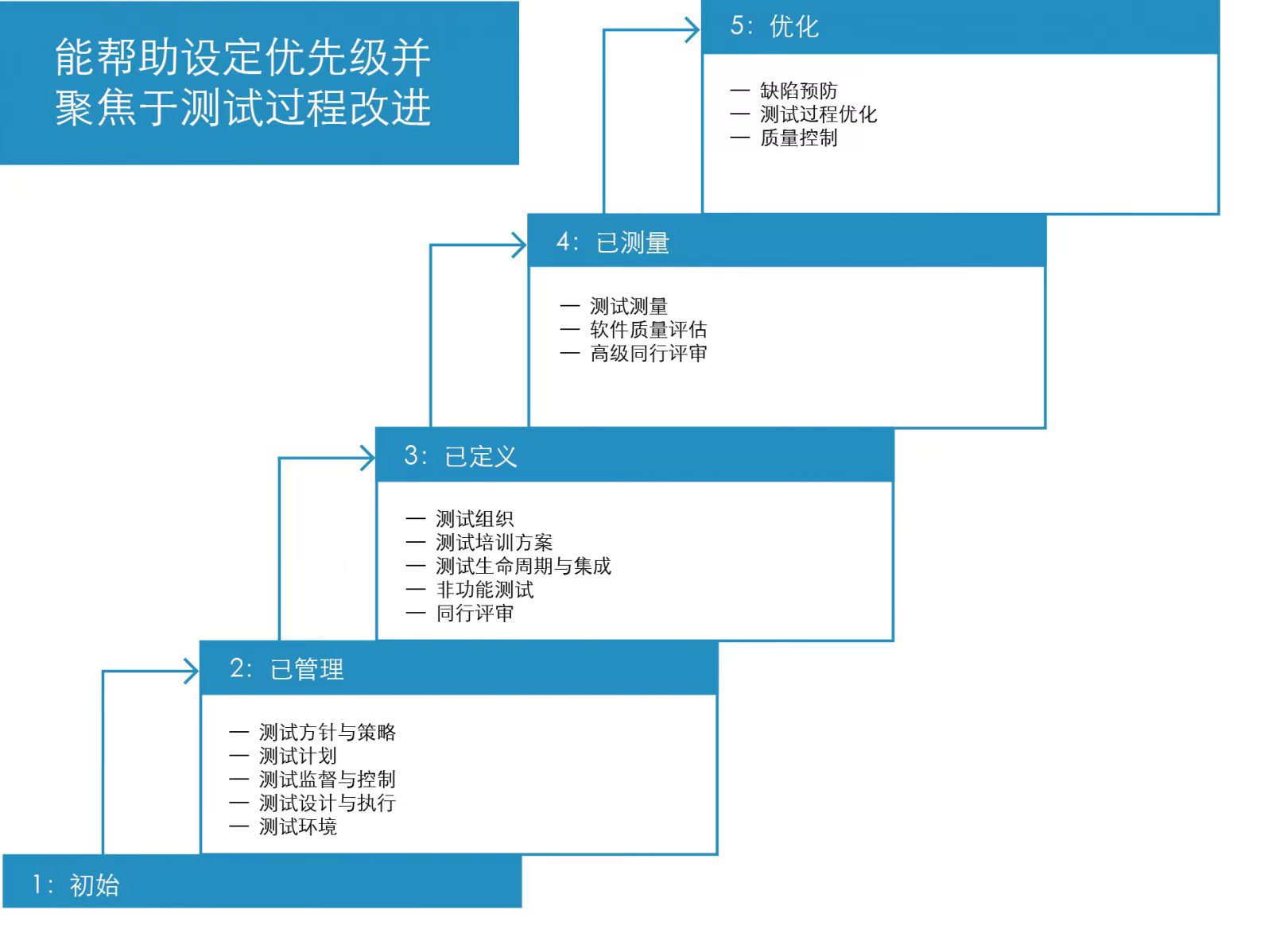 tmmi级别