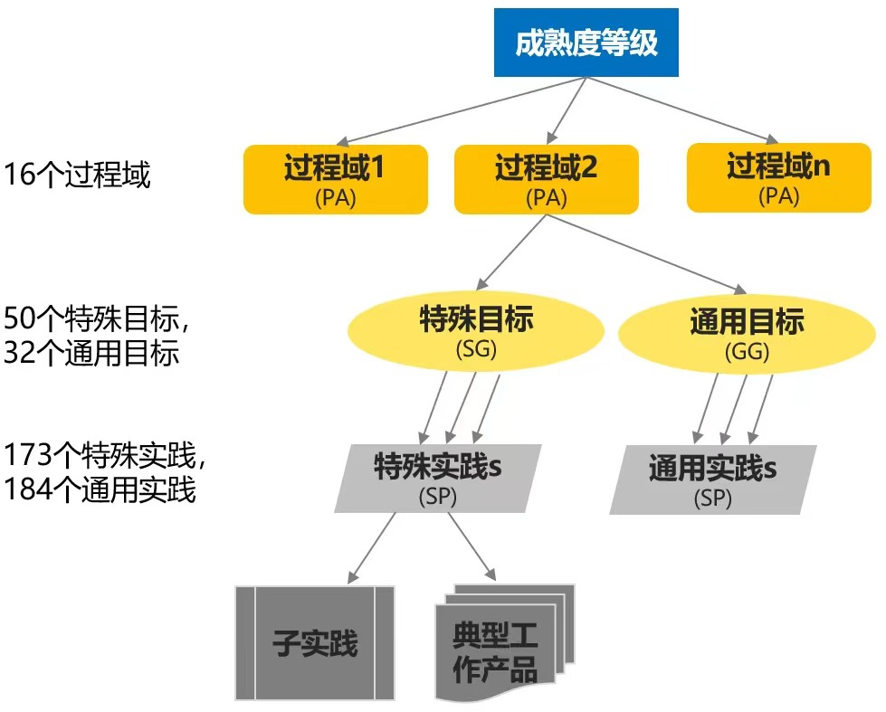 tmmi框架