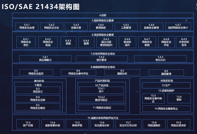 21434架构图