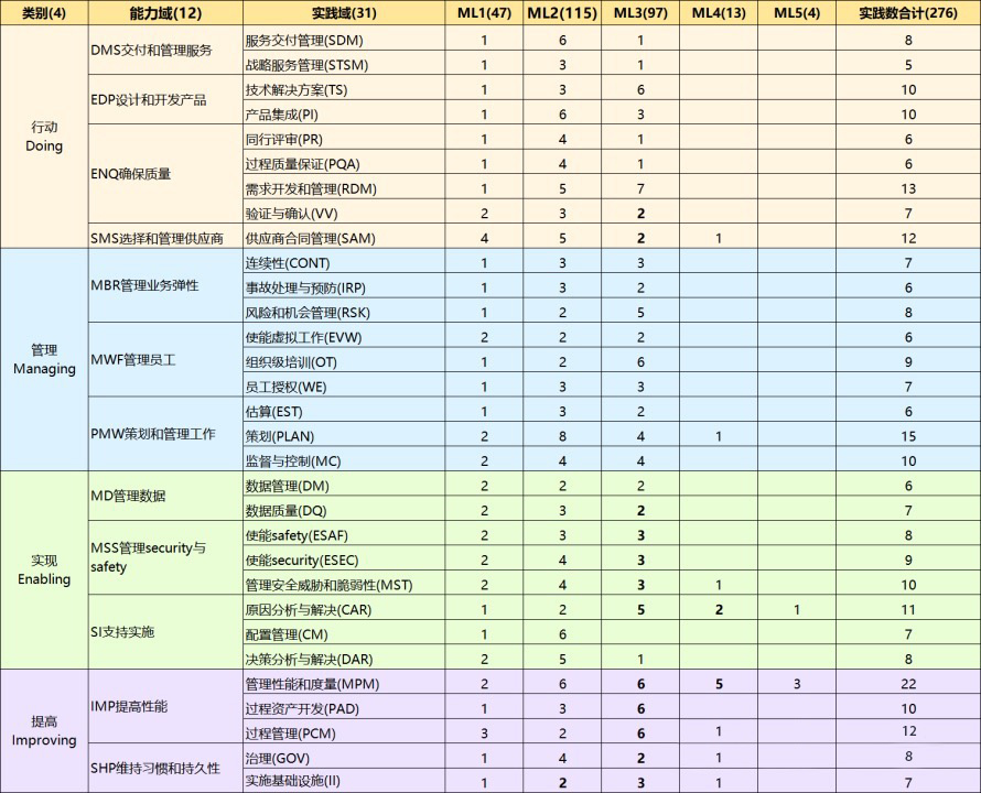 cmmi表