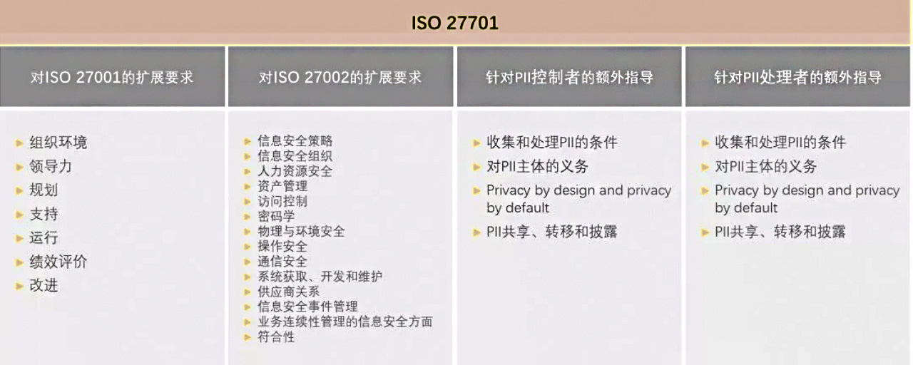 iso 27017