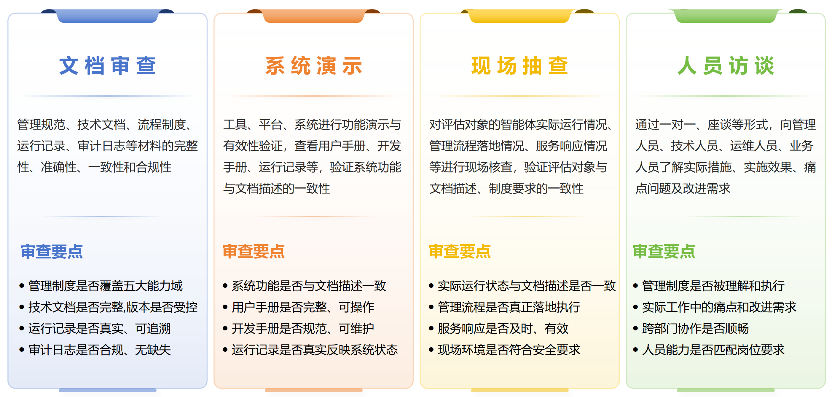 ACMM评估方法