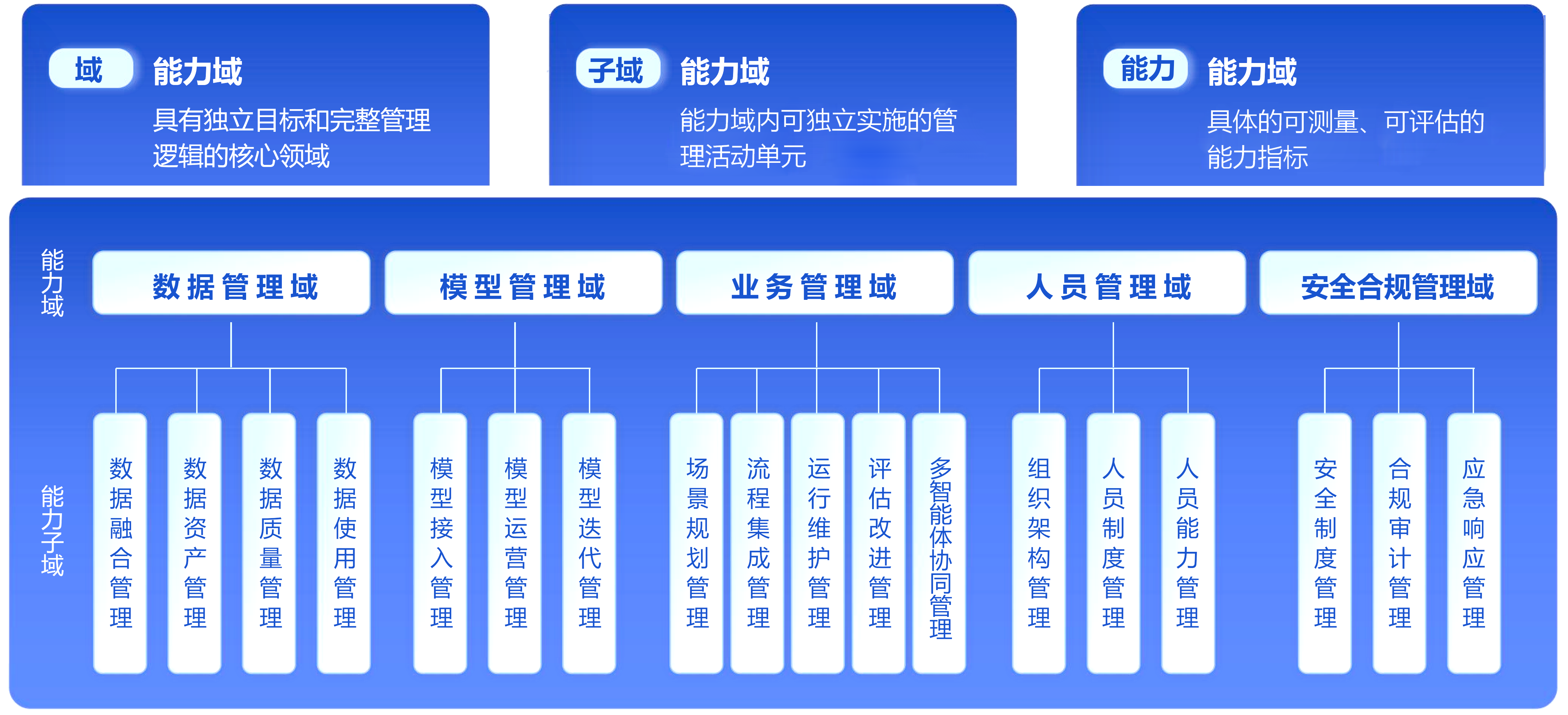 组织架构