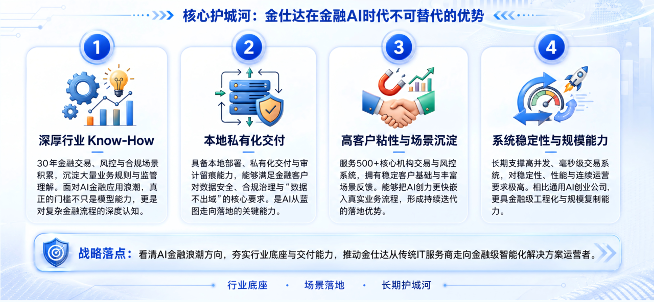金仕达产品图
